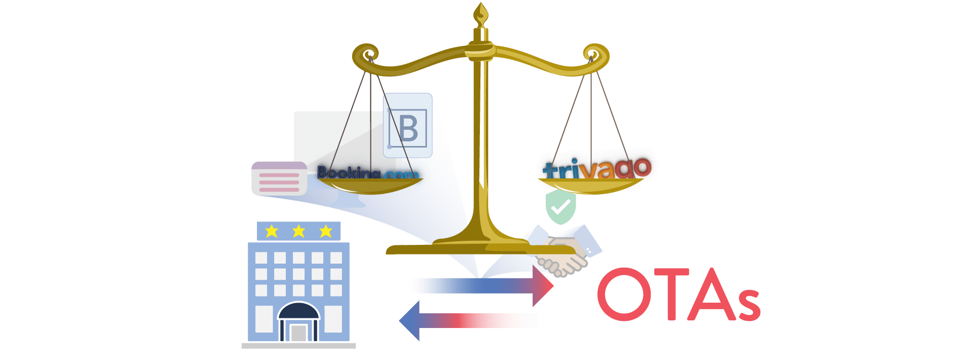 Hotel rate parity infographic