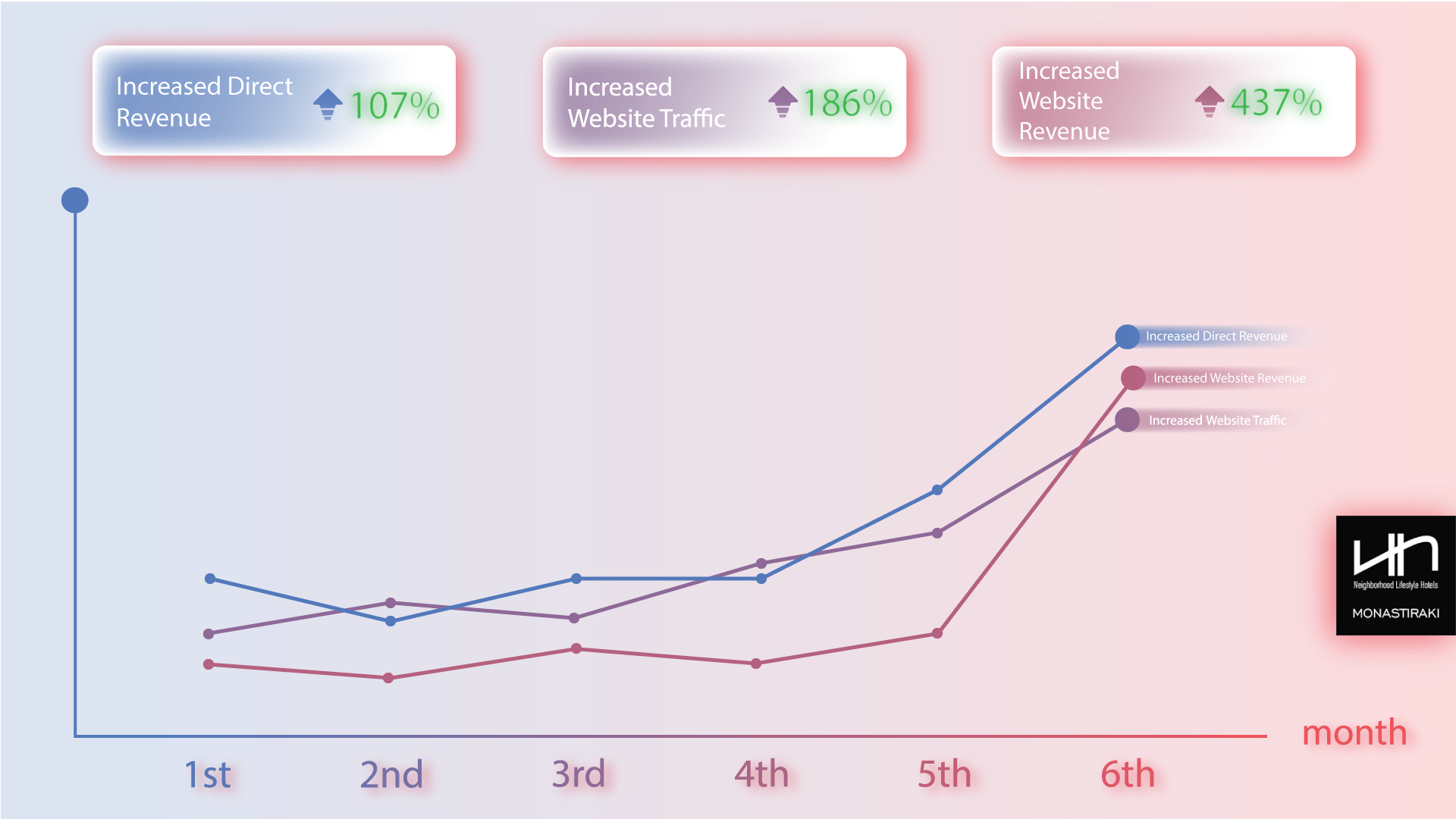 monastiraki analytics min