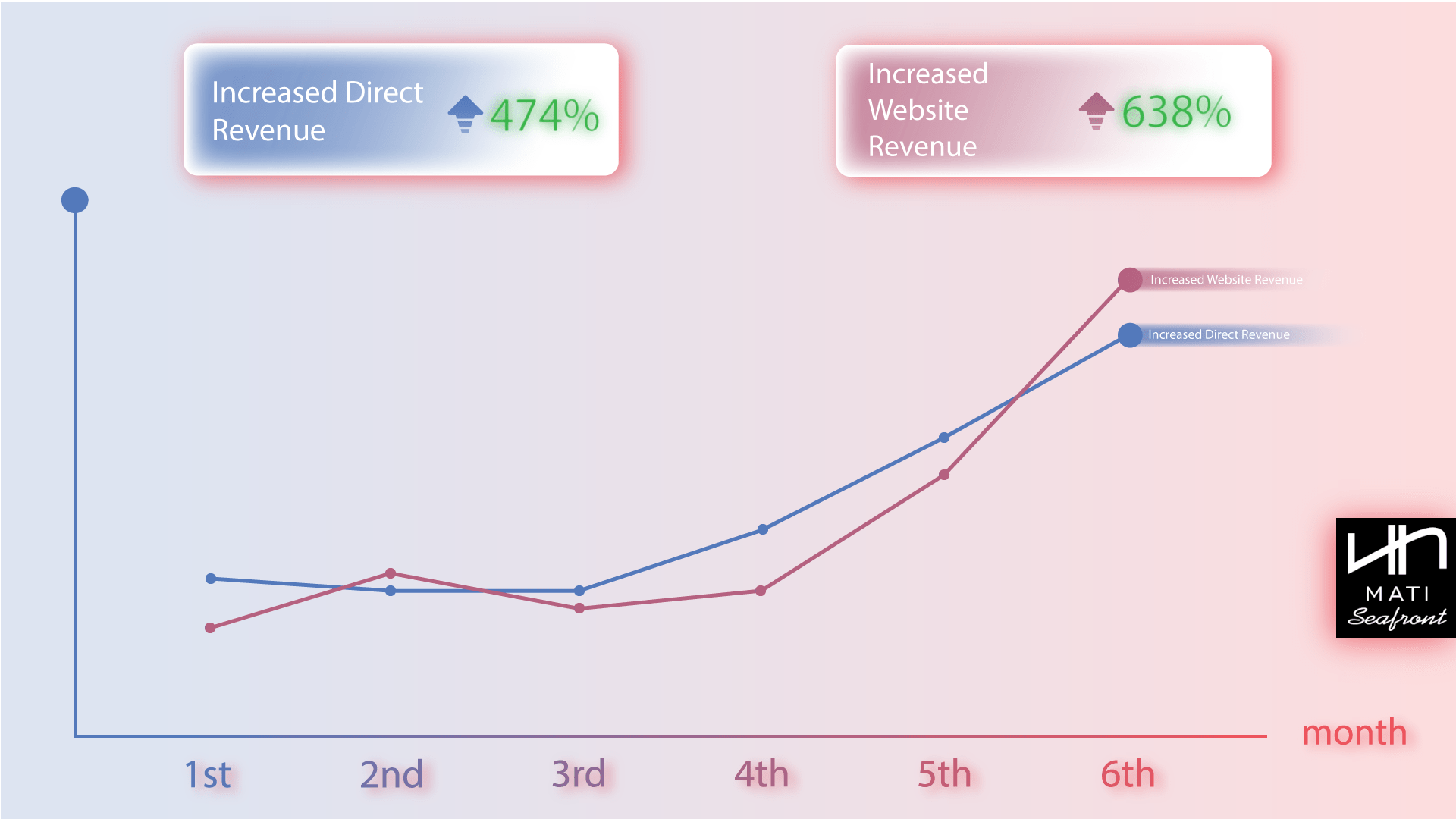 mati analytics min