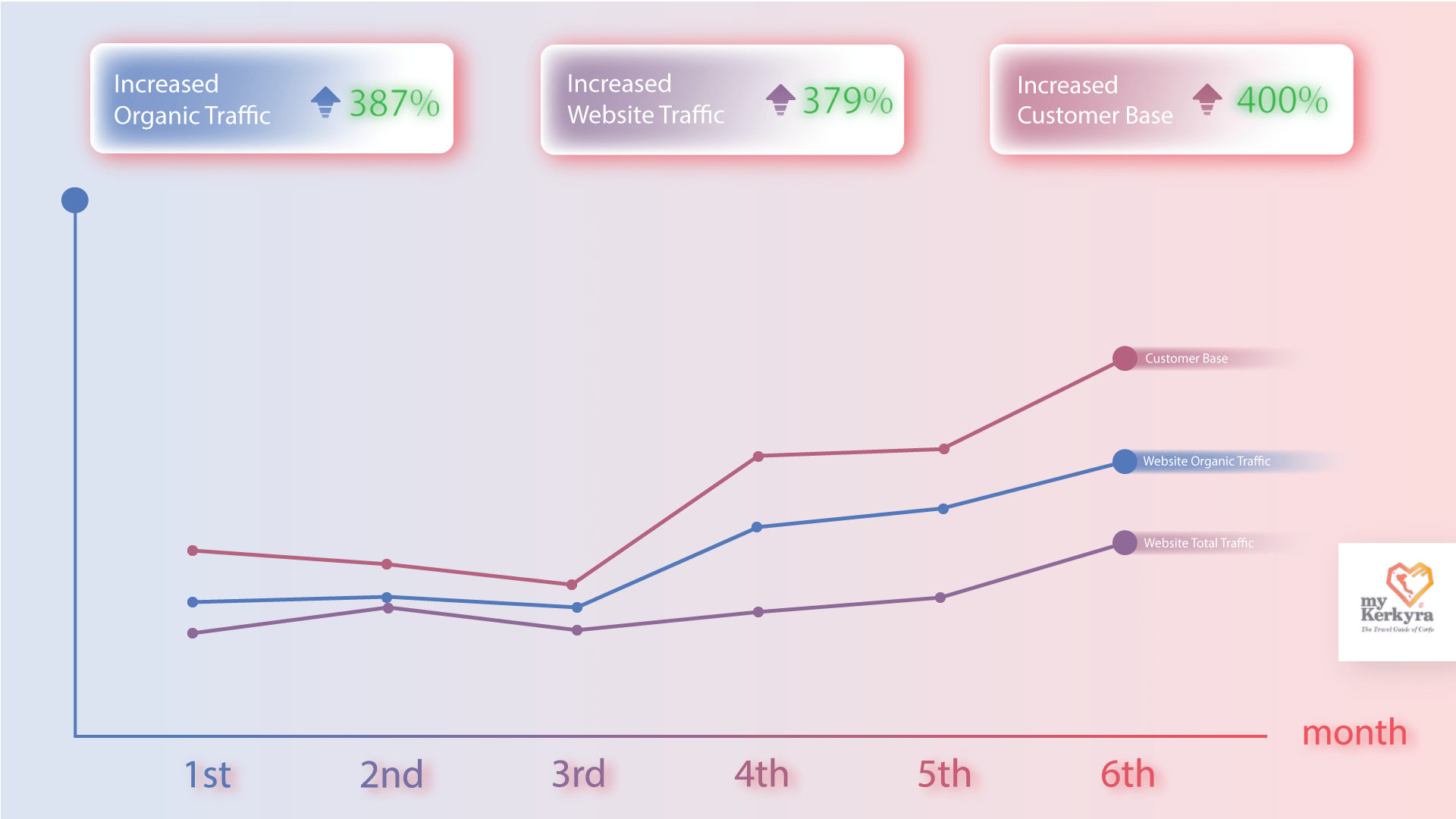 mykerkyra analytics min